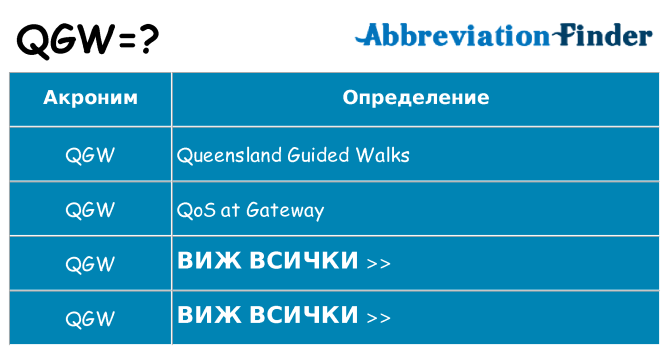 Какво прави qgw престои