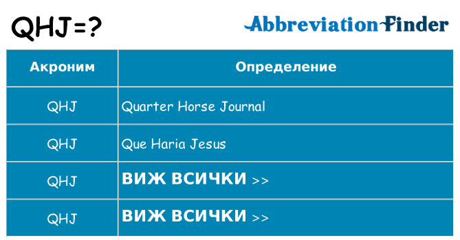 Какво прави qhj престои
