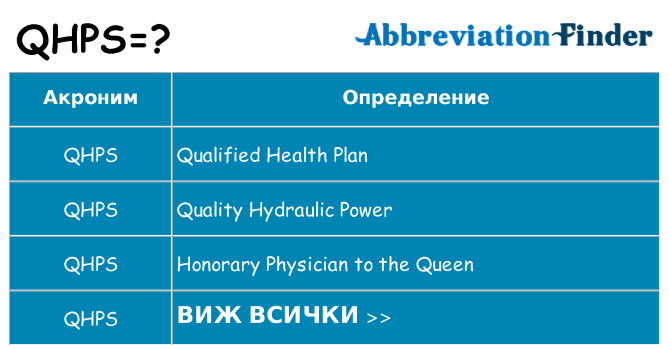 Какво прави qhps престои