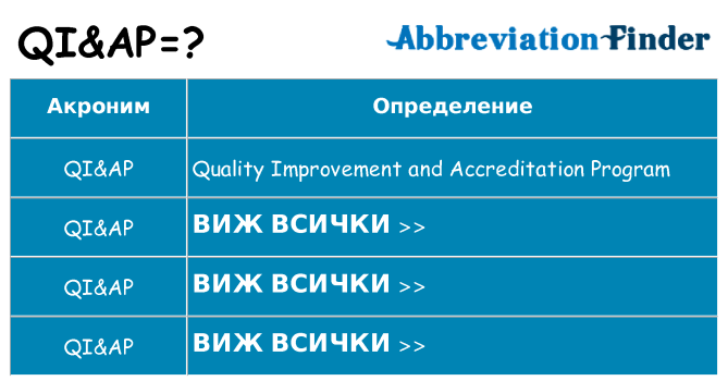 Какво прави qiap престои