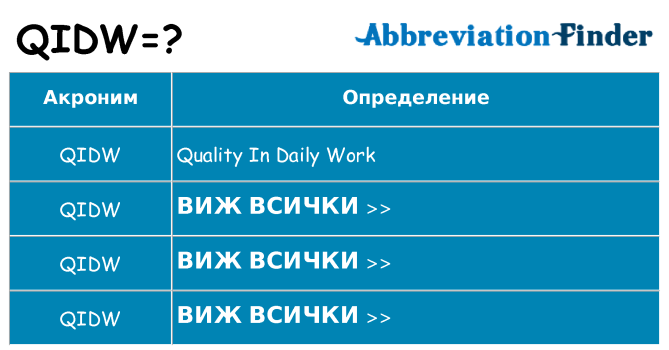 Какво прави qidw престои