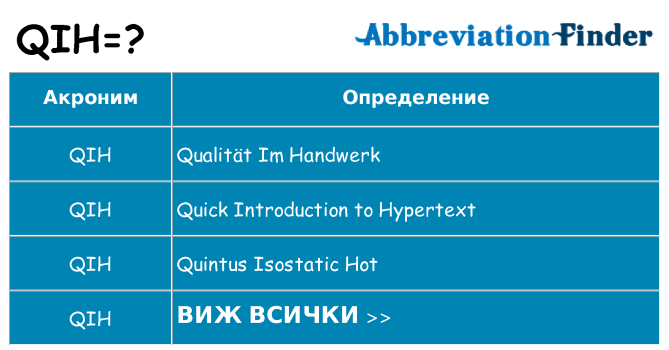 Какво прави qih престои