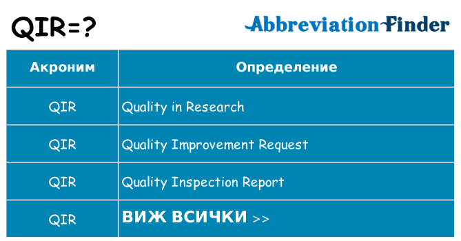 Какво прави qir престои