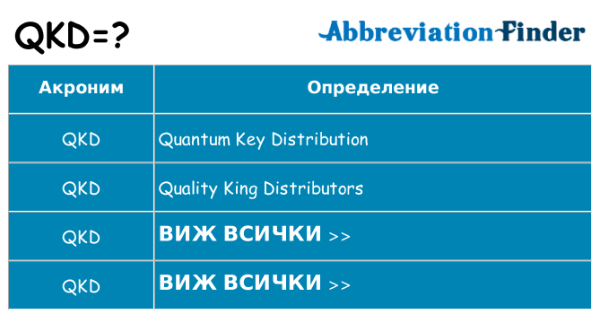 Какво прави qkd престои