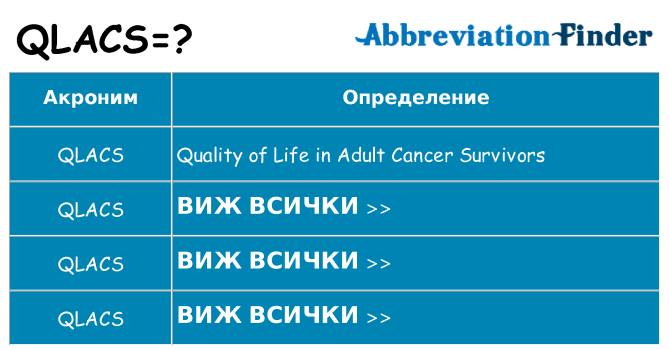 Какво прави qlacs престои