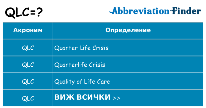 Какво прави qlc престои