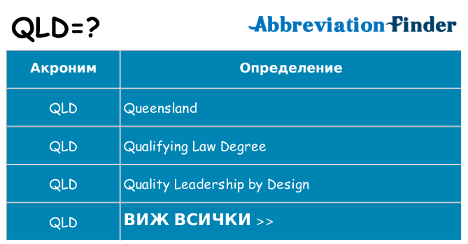 Какво прави qld престои