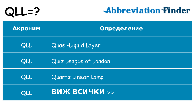 Какво прави qll престои
