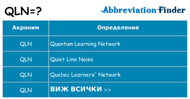 Какво прави qln престои