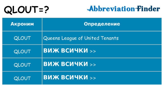 Какво прави qlout престои