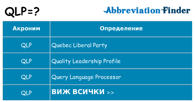 Какво прави qlp престои