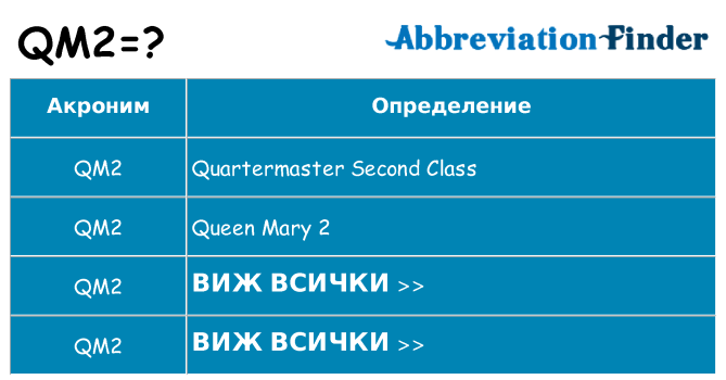 Какво прави qm2 престои