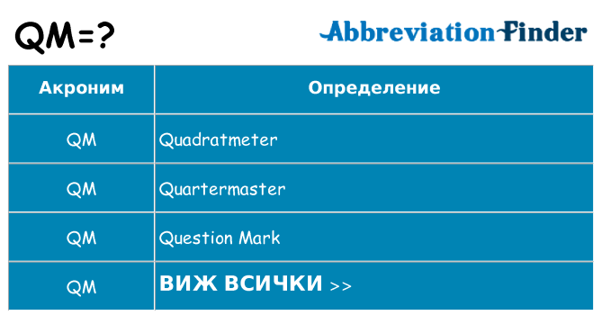 Какво прави qm престои