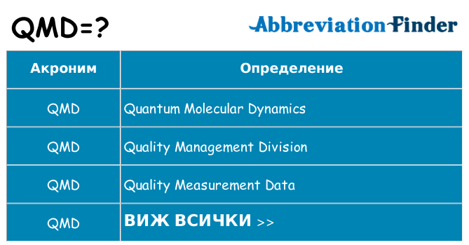 Какво прави qmd престои