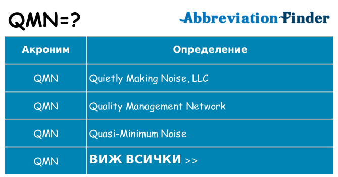 Какво прави qmn престои