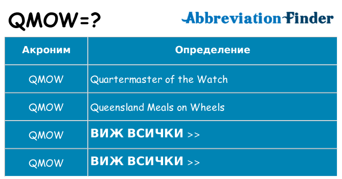 Какво прави qmow престои