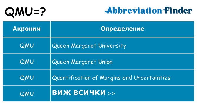 Какво прави qmu престои