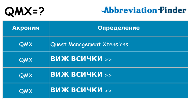 Какво прави qmx престои