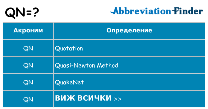 Какво прави qn престои