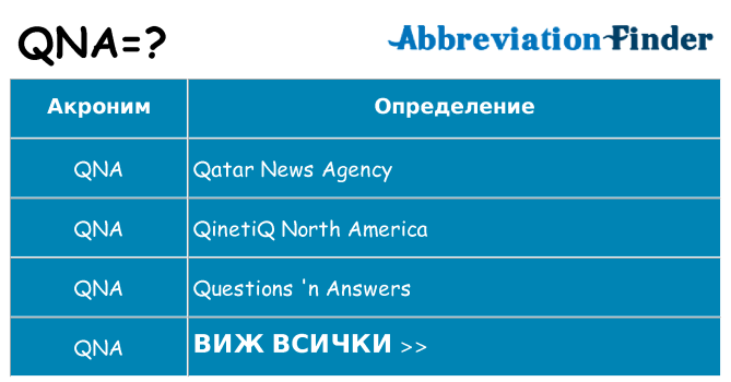 Какво прави qna престои