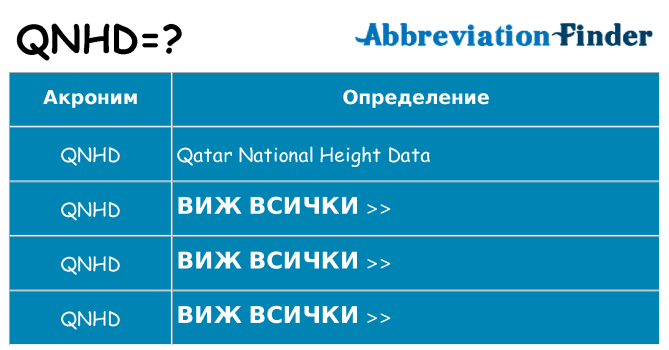 Какво прави qnhd престои