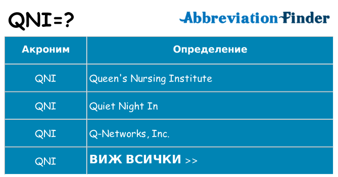 Какво прави qni престои