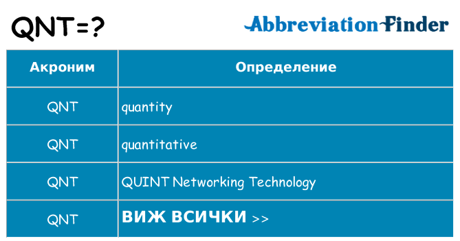 Какво прави qnt престои