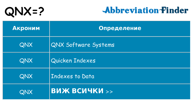 Какво прави qnx престои