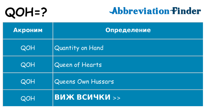 Какво прави qoh престои