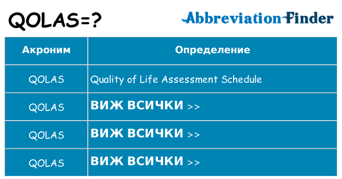 Какво прави qolas престои