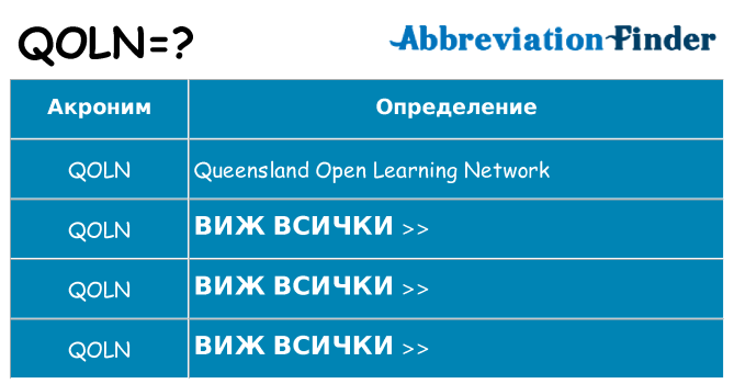 Какво прави qoln престои