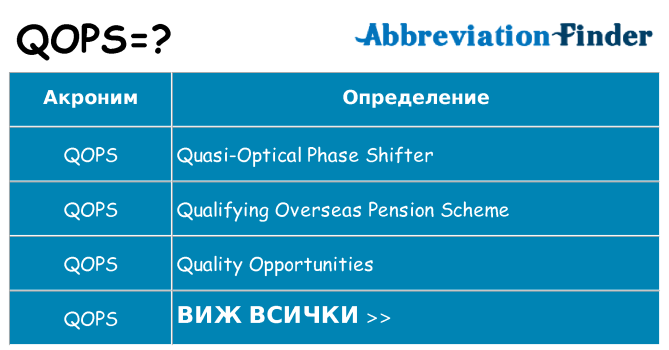 Какво прави qops престои