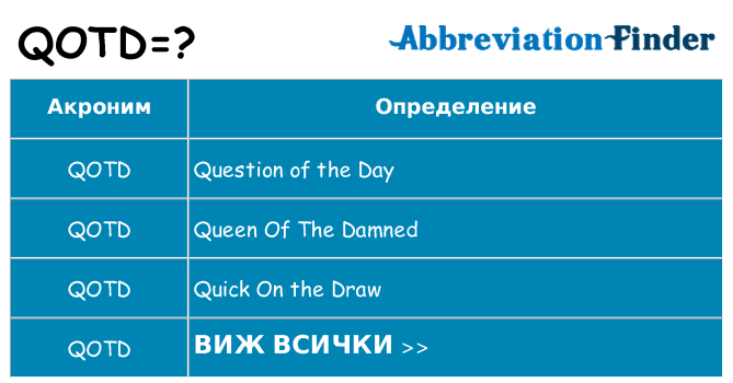 Какво прави qotd престои