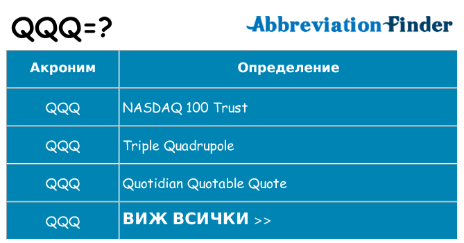 Какво прави qqq престои