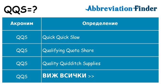 Какво прави qqs престои
