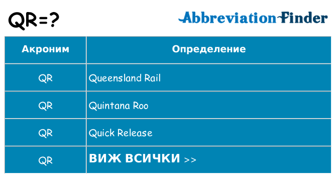 Какво прави qr престои