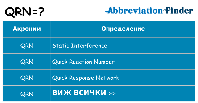 Какво прави qrn престои