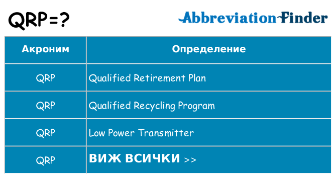 Какво прави qrp престои