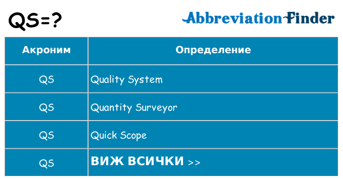 Какво прави qs престои