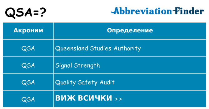 Какво прави qsa престои