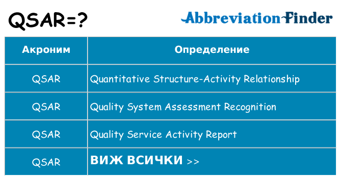 Какво прави qsar престои