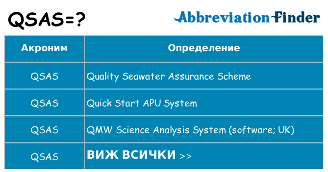 Какво прави qsas престои