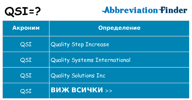 Какво прави qsi престои
