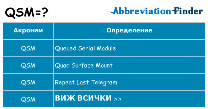 Какво прави qsm престои