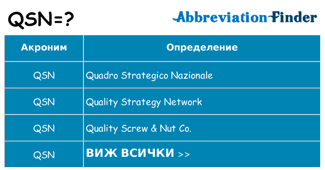 Какво прави qsn престои
