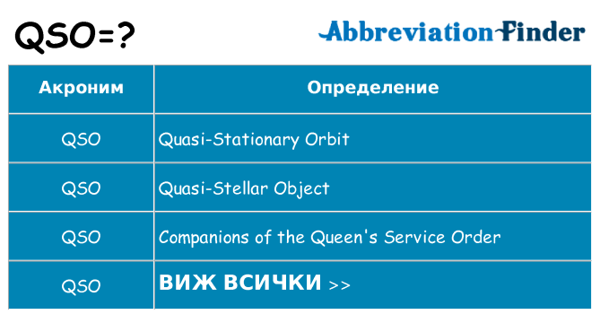 Какво прави qso престои