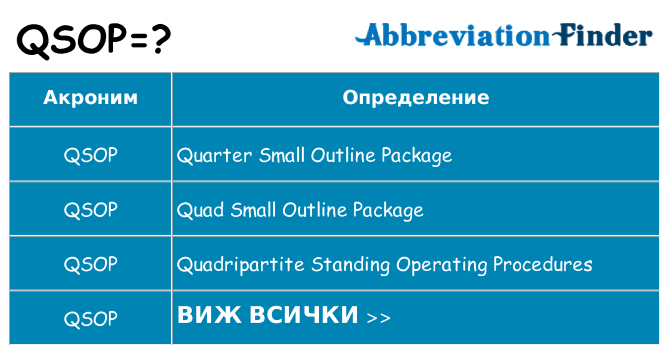 Какво прави qsop престои