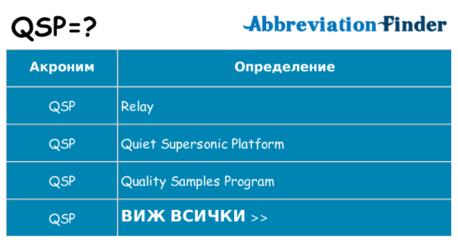 Какво прави qsp престои
