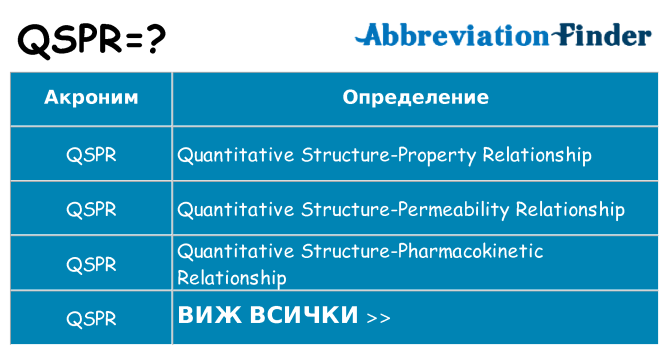 Какво прави qspr престои