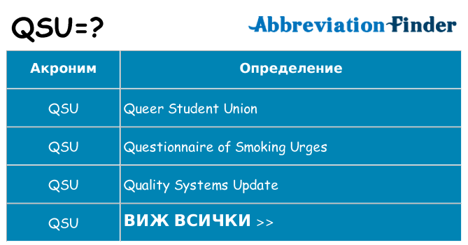 Какво прави qsu престои